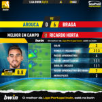 GoalPoint-Arouca-Braga-Liga-Bwin-202223-MVP