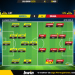 GoalPoint-Arouca-Braga-Liga-Bwin-202223-Ratings
