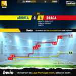 GoalPoint-Arouca-Braga-Liga-Bwin-202223-xG