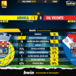 GoalPoint-Arouca-Gil-Vicente-Liga-Bwin-202223-90m