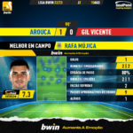 GoalPoint-Arouca-Gil-Vicente-Liga-Bwin-202223-MVP