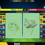 GoalPoint-Arouca-Gil-Vicente-Liga-Bwin-202223-pass-network