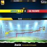 GoalPoint-Arouca-Gil-Vicente-Liga-Bwin-202223-xG