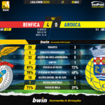 GoalPoint-Benfica-Arouca-Liga-Bwin-202223-90m