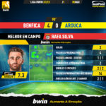 GoalPoint-Benfica-Arouca-Liga-Bwin-202223-MVP