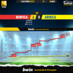 GoalPoint-Benfica-Arouca-Liga-Bwin-202223-xG