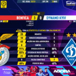 GoalPoint-Benfica-Dynamo-Kiev-Champions-League-QL-202223-90m