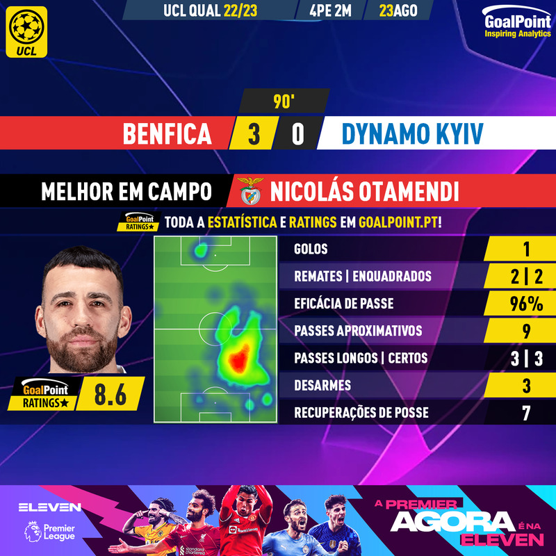 GoalPoint-Benfica-Dynamo-Kiev-Champions-League-QL-202223-MVP
