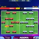 GoalPoint-Benfica-Dynamo-Kiev-Champions-League-QL-202223-Ratings