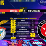 GoalPoint-Benfica-Midtjylland-Champions-League-QL-202223-90m