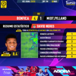 GoalPoint-Benfica-Midtjylland-Champions-League-QL-202223-MVP-Neres