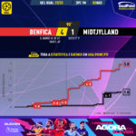 GoalPoint-Benfica-Midtjylland-Champions-League-QL-202223-xG