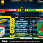 GoalPoint-Benfica-Pacos-Liga-Bwin-202223-90m