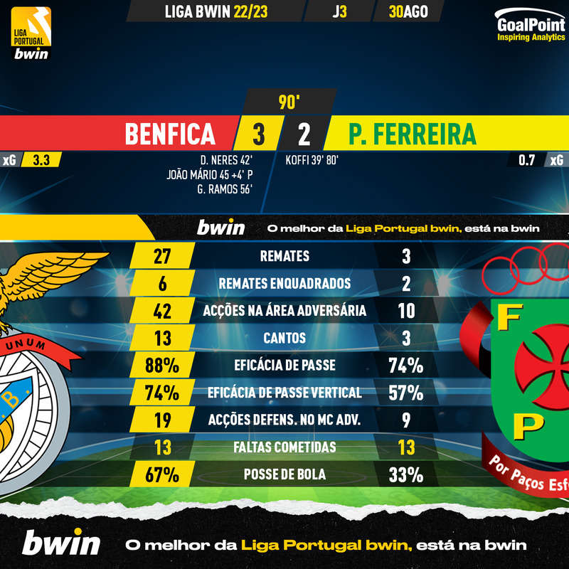 GoalPoint-Benfica-Pacos-Liga-Bwin-202223-90m