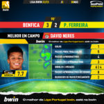 GoalPoint-Benfica-Pacos-Liga-Bwin-202223-MVP