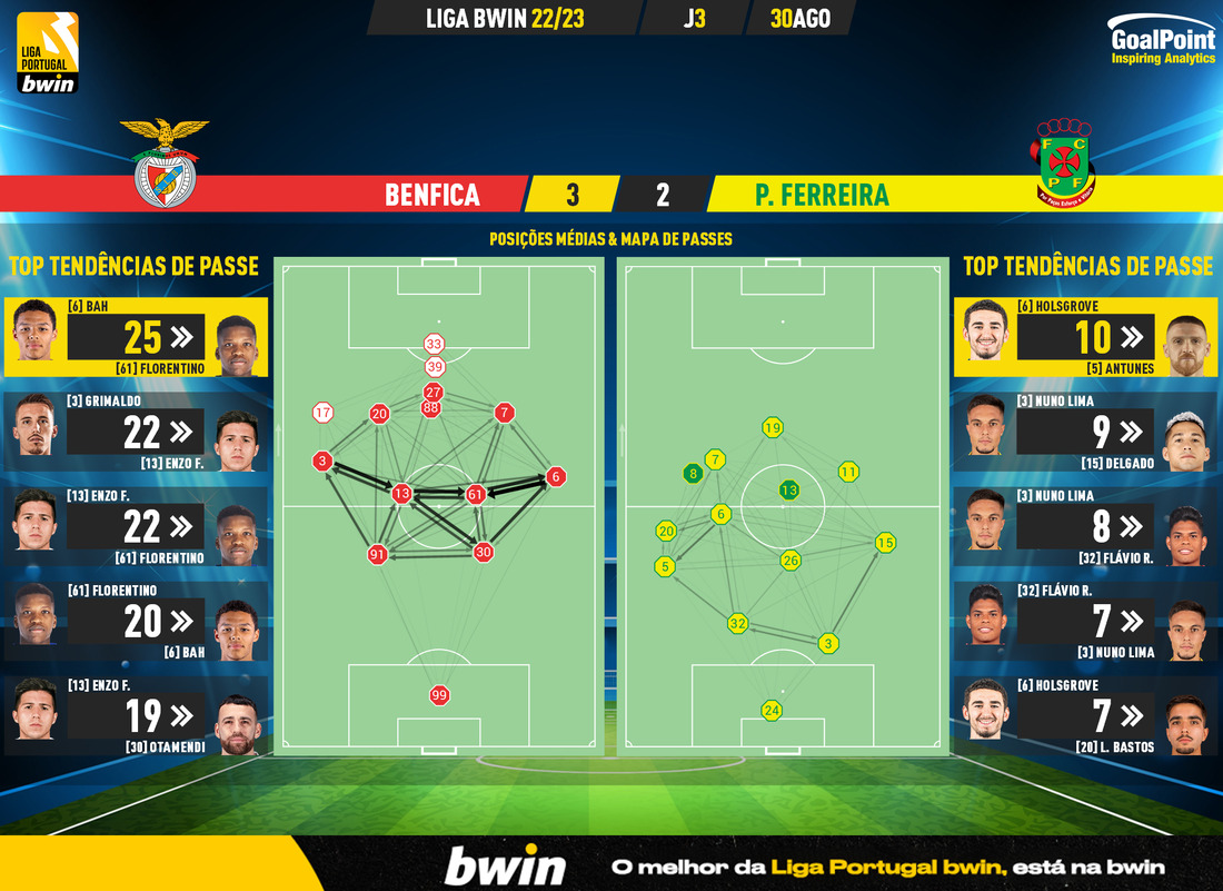 GoalPoint-Benfica-Pacos-Liga-Bwin-202223-pass-network