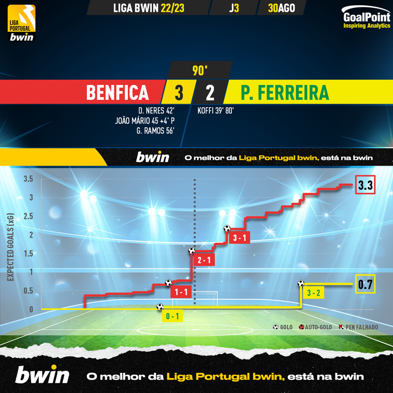 GoalPoint-Benfica-Pacos-Liga-Bwin-202223-xG