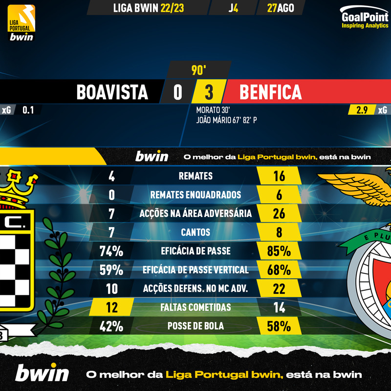 GoalPoint-Boavista-Benfica-Liga-Bwin-202223-90m