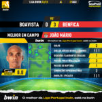 GoalPoint-Boavista-Benfica-Liga-Bwin-202223-MVP