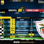 GoalPoint-Boavista-Santa-Clara-Liga-Bwin-202223-90m