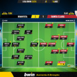 GoalPoint-Boavista-Santa-Clara-Liga-Bwin-202223-Ratings