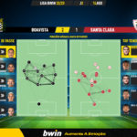 GoalPoint-Boavista-Santa-Clara-Liga-Bwin-202223-pass-network