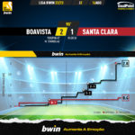 GoalPoint-Boavista-Santa-Clara-Liga-Bwin-202223-xG