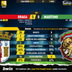 GoalPoint-Braga-Maritimo-Liga-Bwin-202223-90m