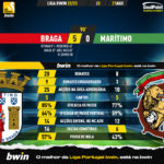GoalPoint-Braga-Maritimo-Liga-Bwin-202223-90m