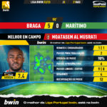 GoalPoint-Braga-Maritimo-Liga-Bwin-202223-MVP