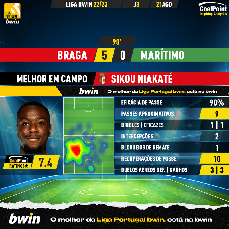 GoalPoint-Braga-Maritimo-Liga-Bwin-202223-Sikou-Niakité
