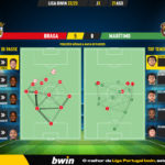 GoalPoint-Braga-Maritimo-Liga-Bwin-202223-pass-network