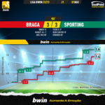 GoalPoint-Braga-Sporting-Liga-Bwin-202223-xG