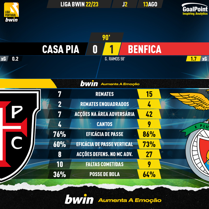 GoalPoint-Casa-Pia-Benfica-Liga-Bwin-202223-90m