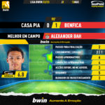 GoalPoint-Casa-Pia-Benfica-Liga-Bwin-202223-MVP