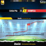 GoalPoint-Casa-Pia-Benfica-Liga-Bwin-202223-xG