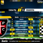 GoalPoint-Casa-Pia-Boavista-Liga-Bwin-202223-90m