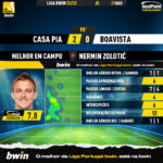 GoalPoint-Casa-Pia-Boavista-Liga-Bwin-202223-MVP