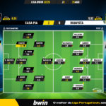 GoalPoint-Casa-Pia-Boavista-Liga-Bwin-202223-Ratings