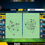 GoalPoint-Casa-Pia-Boavista-Liga-Bwin-202223-pass-network