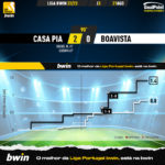 GoalPoint-Casa-Pia-Boavista-Liga-Bwin-202223-xG