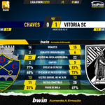 GoalPoint-Chaves-Vitoria-SC-Liga-Bwin-202223-90m