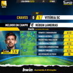 GoalPoint-Chaves-Vitoria-SC-Liga-Bwin-202223-MVP