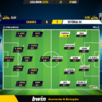 GoalPoint-Chaves-Vitoria-SC-Liga-Bwin-202223-Ratings