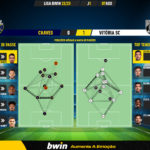 GoalPoint-Chaves-Vitoria-SC-Liga-Bwin-202223-pass-network