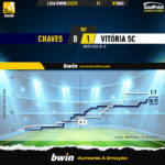 GoalPoint-Chaves-Vitoria-SC-Liga-Bwin-202223-xG
