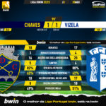 GoalPoint-Chaves-Vizela-Liga-Bwin-202223-90m