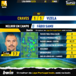 GoalPoint-Chaves-Vizela-Liga-Bwin-202223-MVP