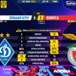 GoalPoint-Dynamo-Kiev-Benfica-Champions-League-QL-202223-90m