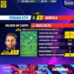 GoalPoint-Dynamo-Kiev-Benfica-Champions-League-QL-202223-MVP